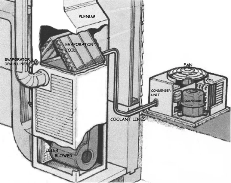 evaporator-coil